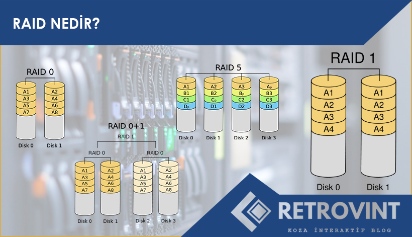 Raid Nedir