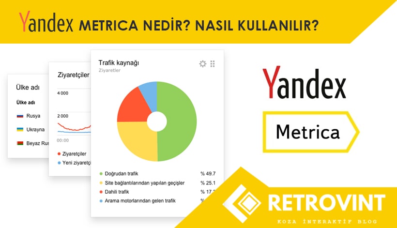 Yandex Metrica Nedir? Nasıl Kullanılır?